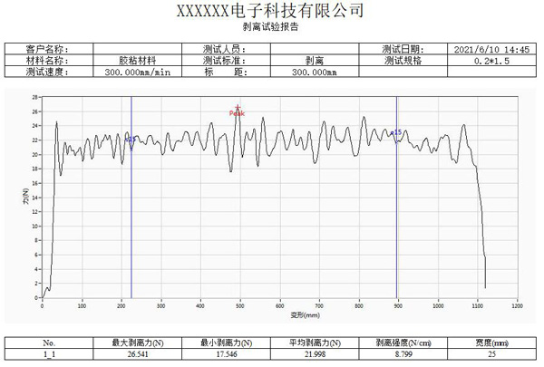 膠粘帶拉力試驗(yàn)機(jī) 膠粘帶拉力試驗(yàn)機(jī)